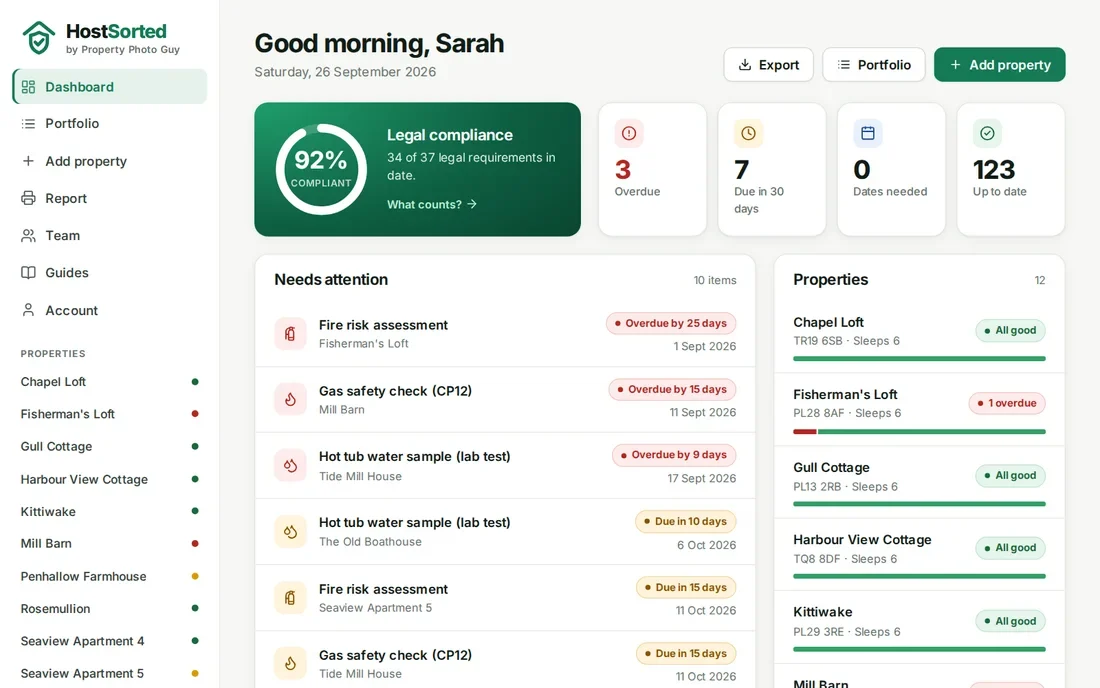 HostSorted dashboard with a 92% compliance score, overdue and upcoming checks and a list of properties